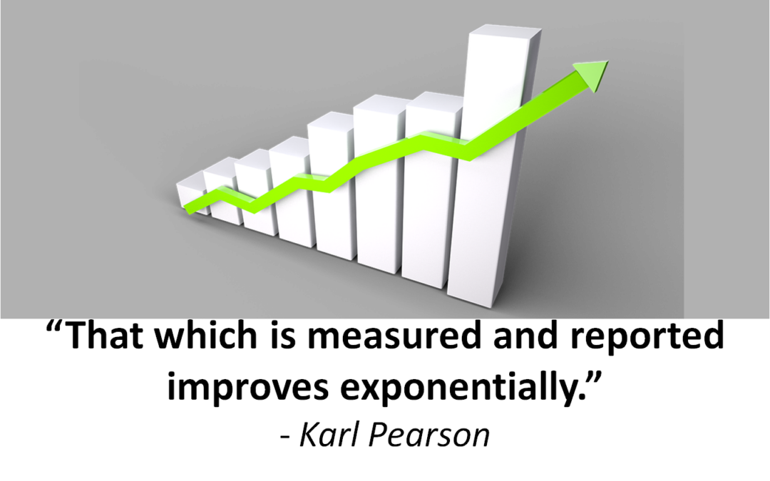 How to Measure Practice Performance