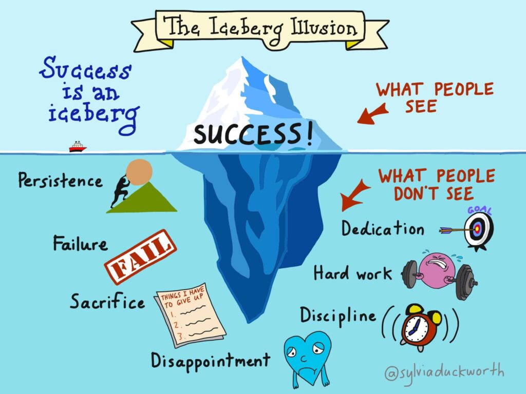 The iceberg of success