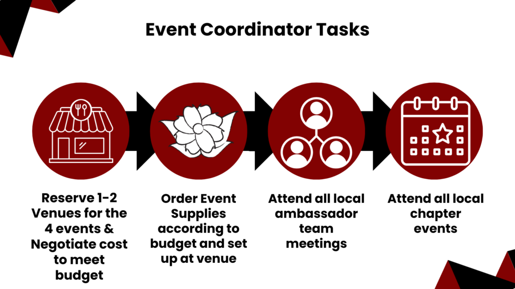 Ambassador Team Event Coordinator SOP Optometry Divas